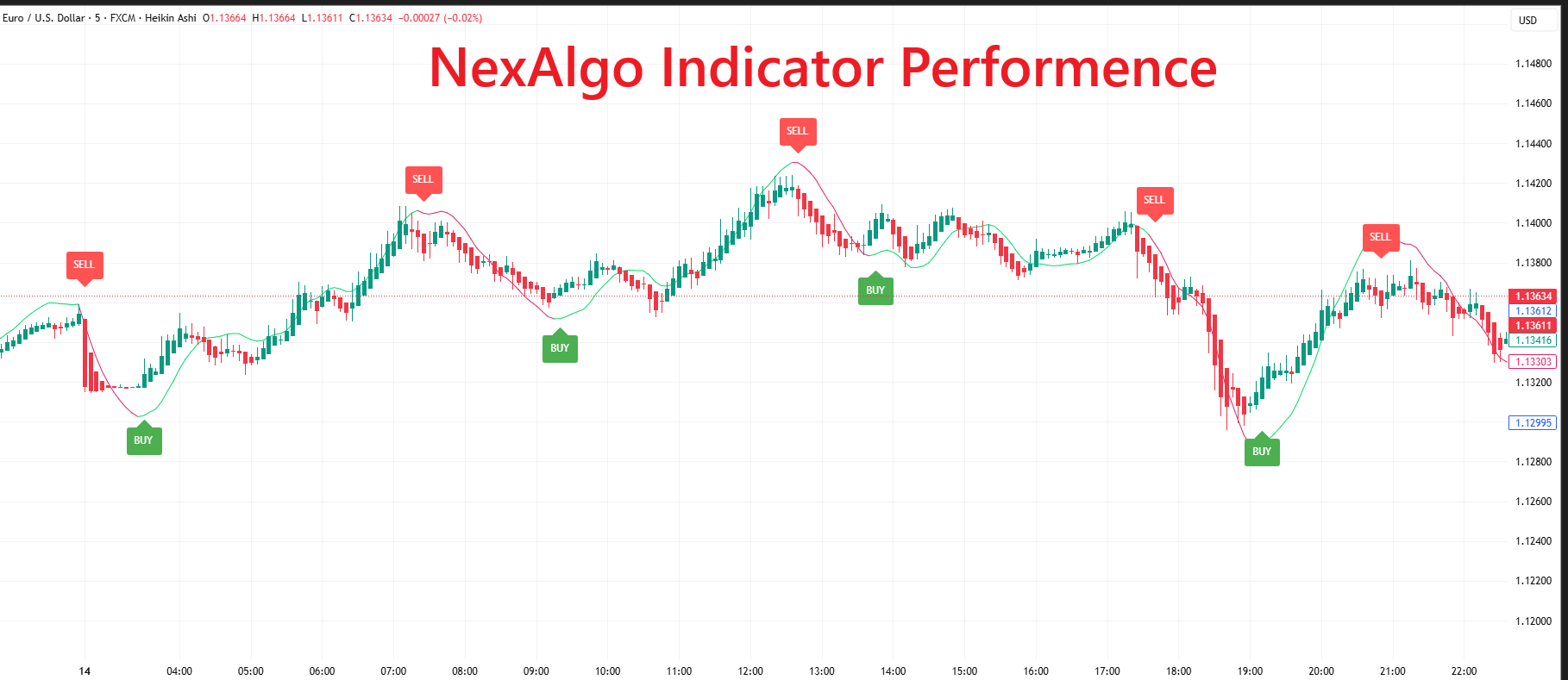Clean chart with Nex Algo