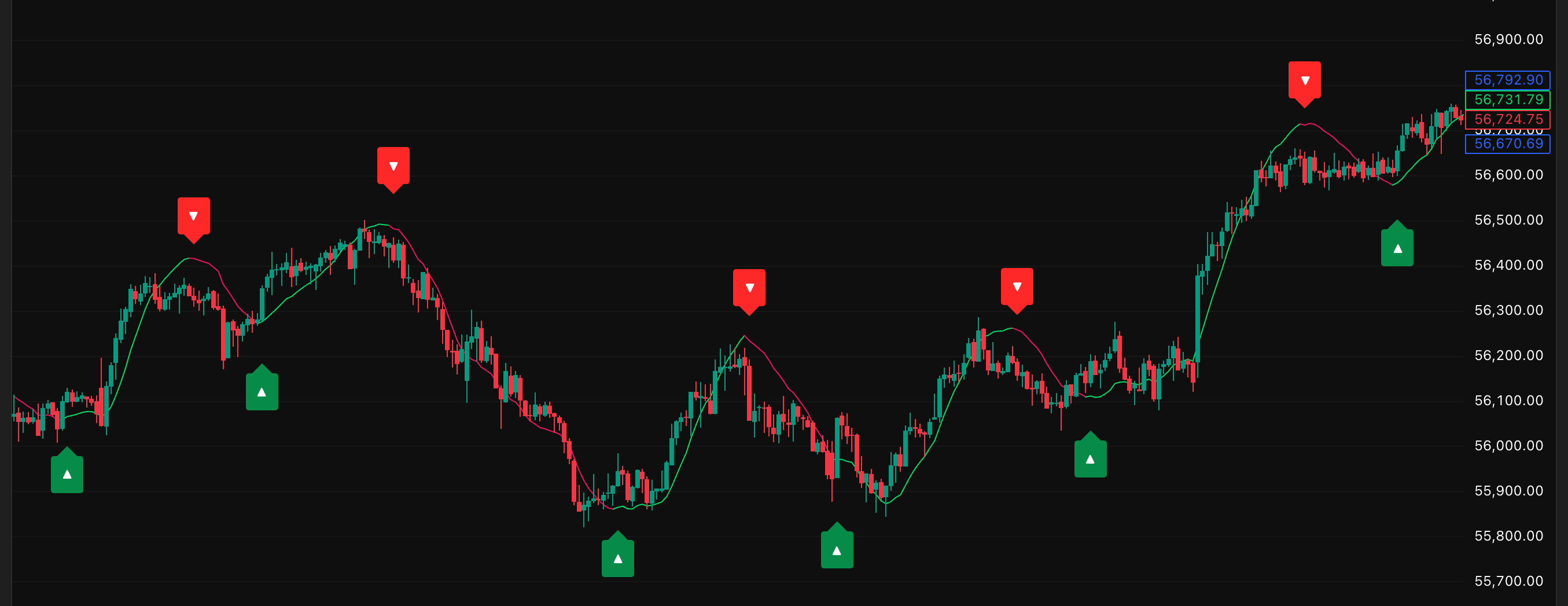 Nex Algo indicator chart preview